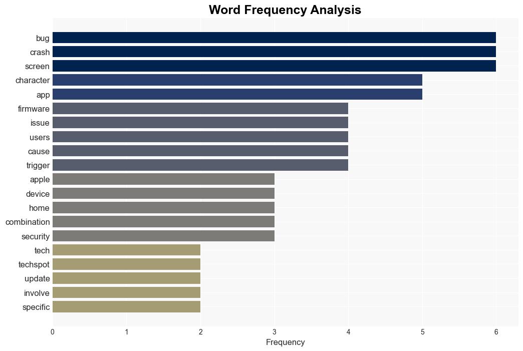 Typing a specific combination of ordinary characters can crash your iPhone - TechSpot - Image 3