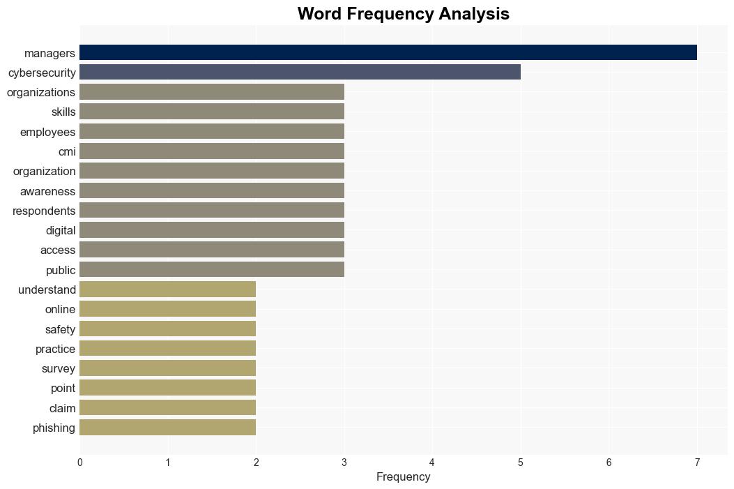 UK Managers Improve Cyber Knowledge but Staff Lack Training - Infosecurity Magazine - Image 3