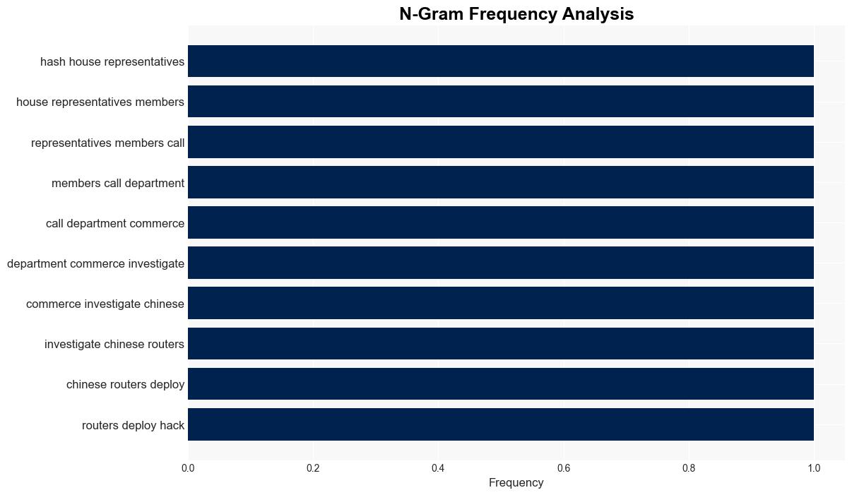 US Bipartisan Committee Urges Investigation Into Chinese WiFi Routers - Infosecurity Magazine - Image 4