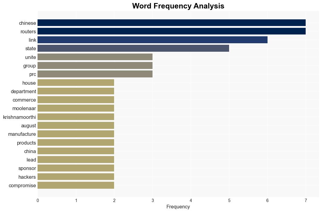 US Bipartisan Committee Urges Investigation Into Chinese WiFi Routers - Infosecurity Magazine - Image 3