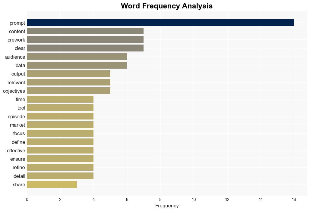 Unlocking AIs Potential Why Prework in Prompting Matters - Thesocialmediahat.com - Image 3