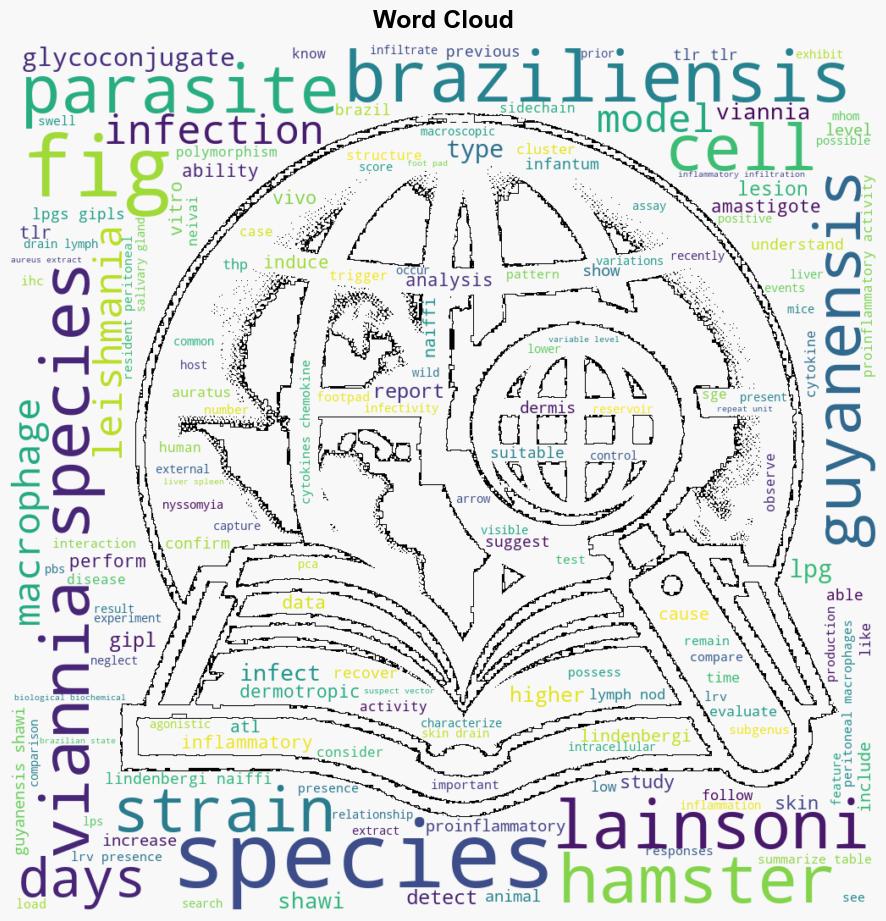 Unveiling the Enigmatic nature of six neglected Amazonian Leishmania Viannia species using the hamster model Virulence Histopathology and prospection of LRV1 - Plos.org - Image 1