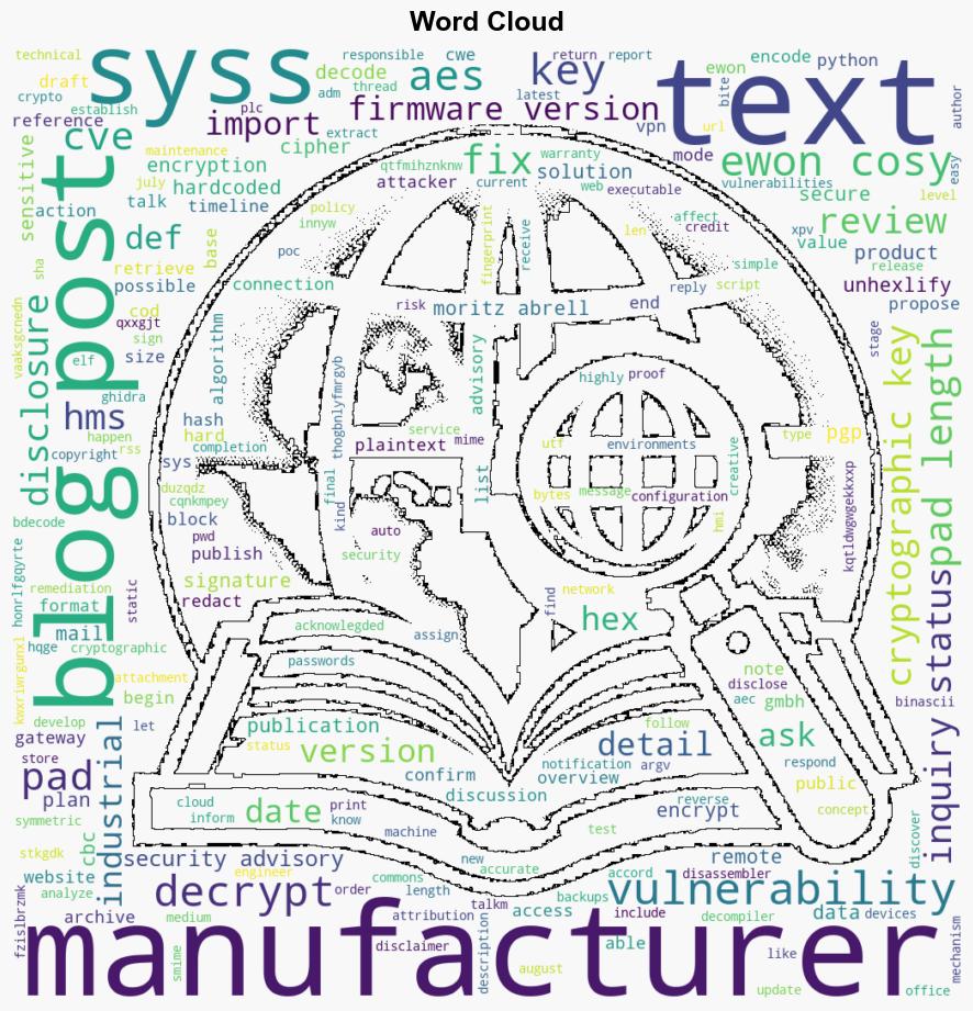 Use of Hardcoded Cryptographic Key CWE321 CVE202433895 - Seclists.org - Image 1