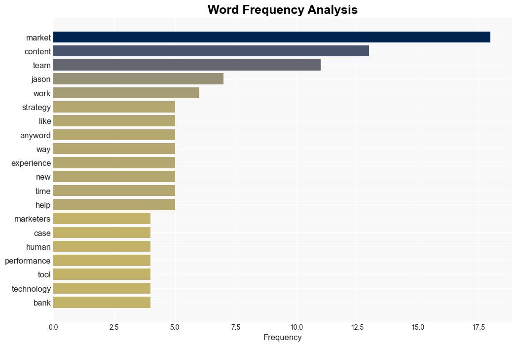 Webinar in Review Generative AI for Marketing Beyond the Basics Anyword Blog - Anyword.com - Image 3