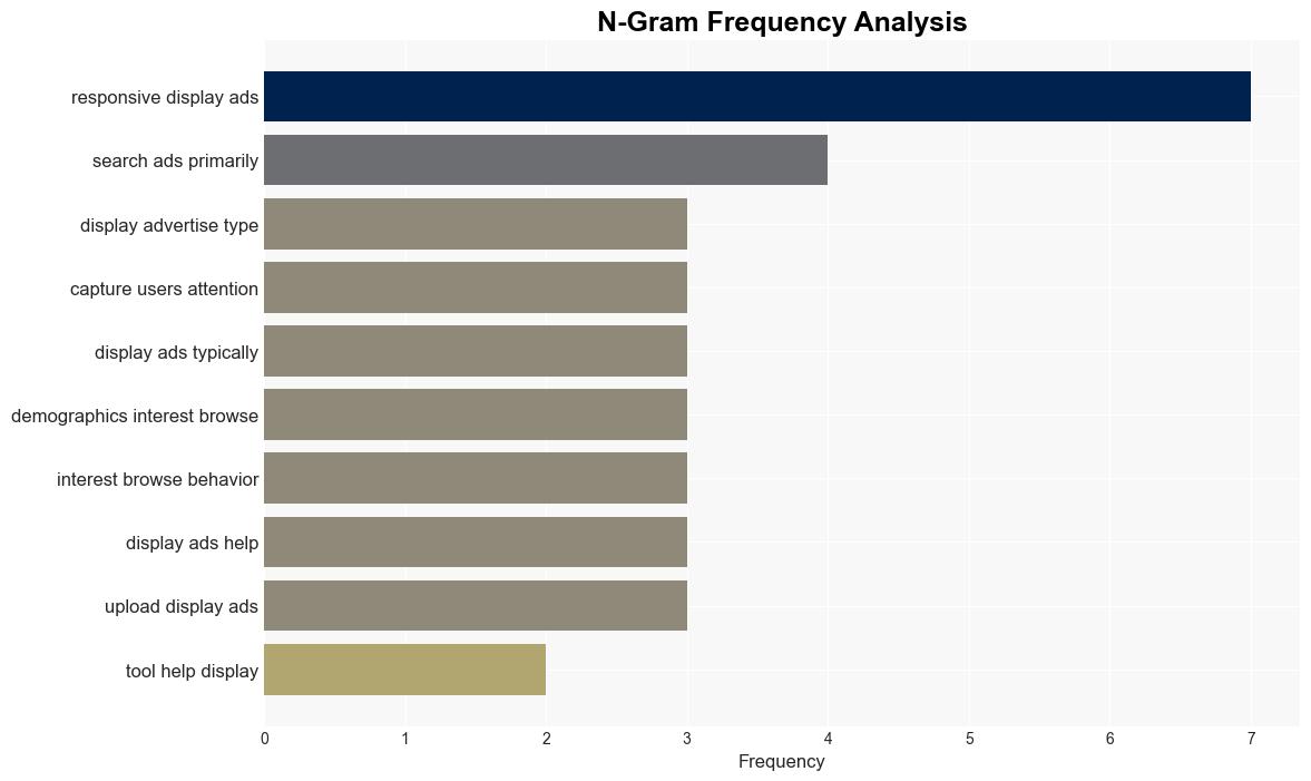 What Are Display Ads A Complete Guide for Digital Marketers via sejournal brookeosmundson - Search Engine Journal - Image 4