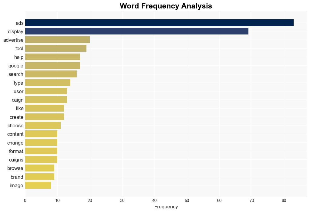 What Are Display Ads A Complete Guide for Digital Marketers via sejournal brookeosmundson - Search Engine Journal - Image 3