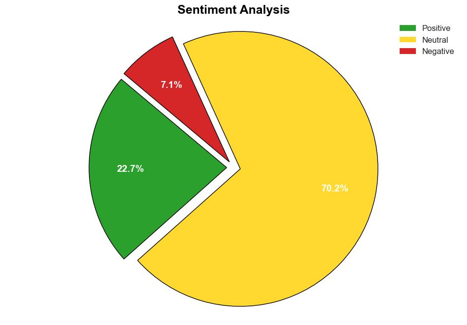 What I learned managing a 100M Paid Ads Budget at eBay - Ppchero.com - Image 2