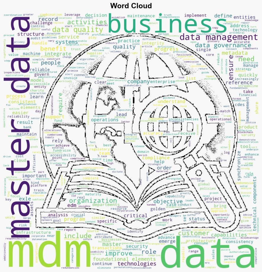 What Is Master Data Management MDM - Dataversity.net - Image 1