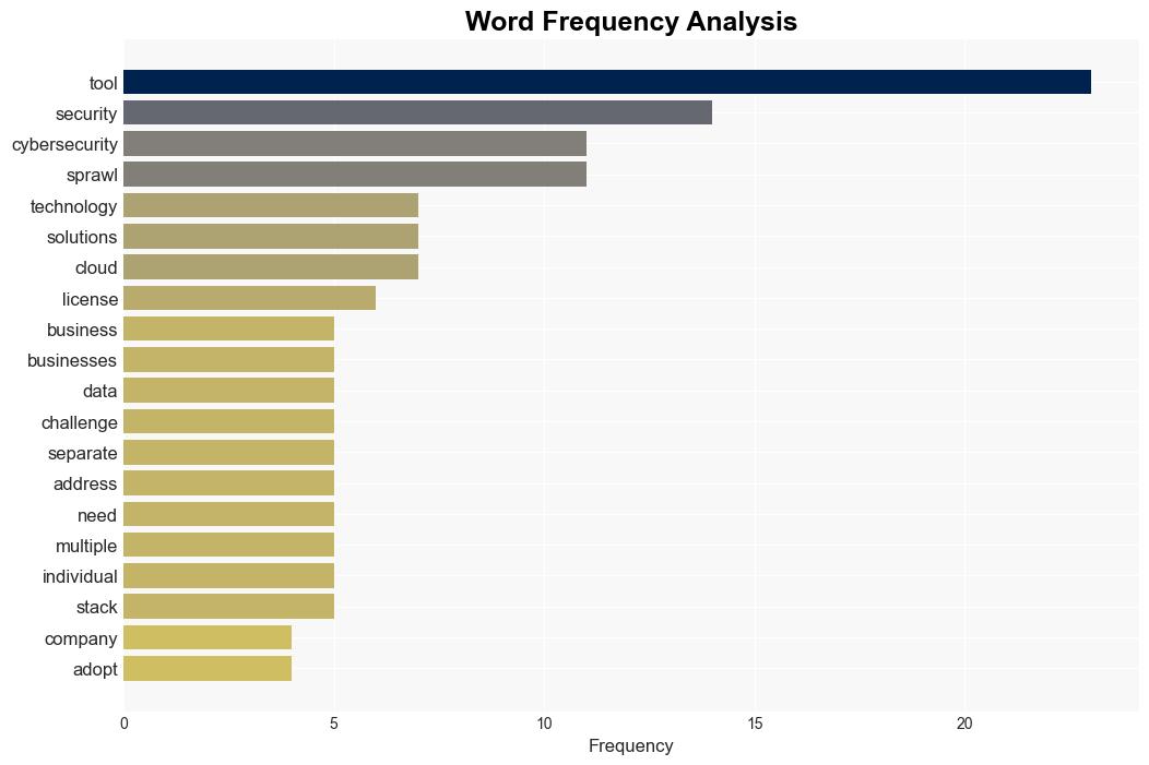 What does cybersecurity tool sprawl look like today - BetaNews - Image 3