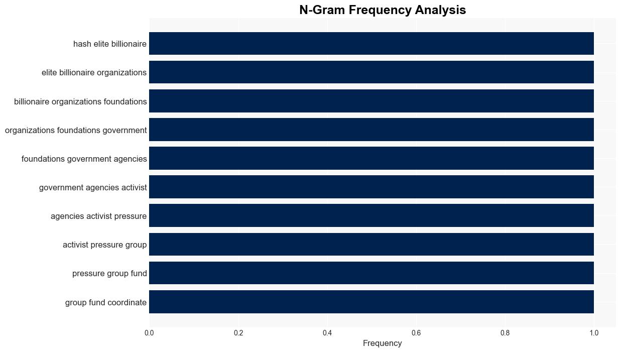 Who Is Directing the War on Agriculture and Nutrition - Newgeography.com - Image 4