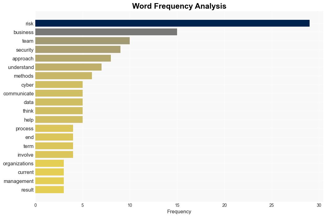 Why we need to change how we understand cyber risk QA - BetaNews - Image 3