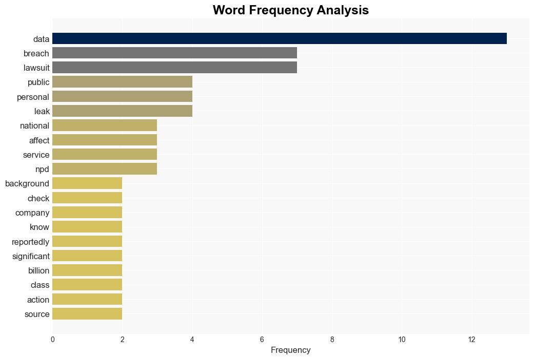 You may be a victim in one of the worst data breaches in history - Digital Trends - Image 3