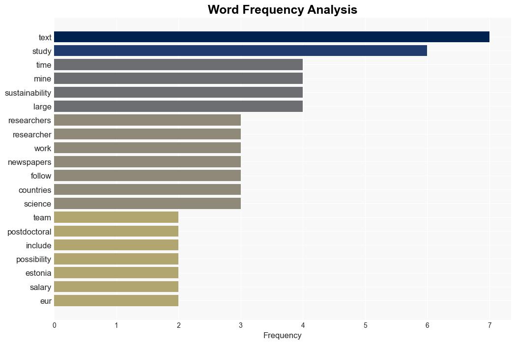 postdoc in text and data mining newspapers - Nlppeople.com - Image 3