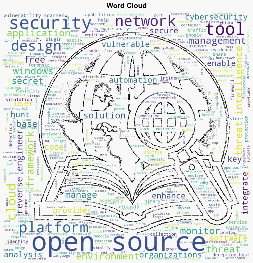 33 opensource cybersecurity solutions you didnt know you needed - Help Net Security - Image 1