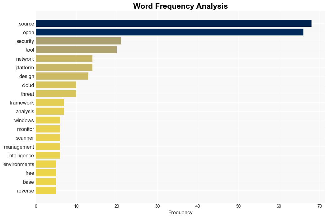 33 opensource cybersecurity solutions you didnt know you needed - Help Net Security - Image 3