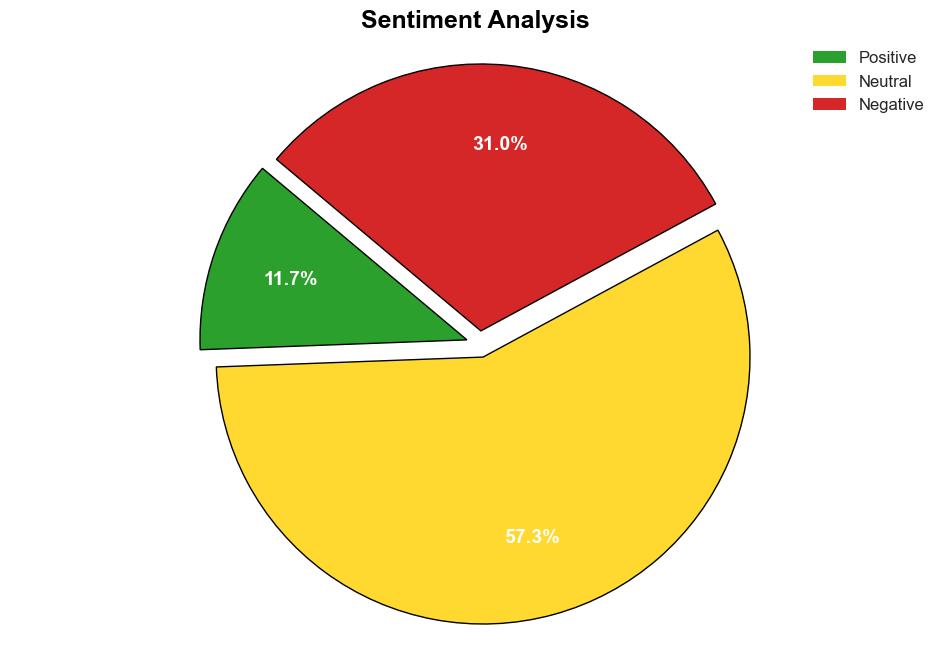 65 of websites are unprotected against simple bot attacks - Help Net Security - Image 2