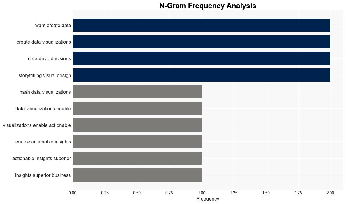 7 skills for improved data visualizations - Techtarget.com - Image 4