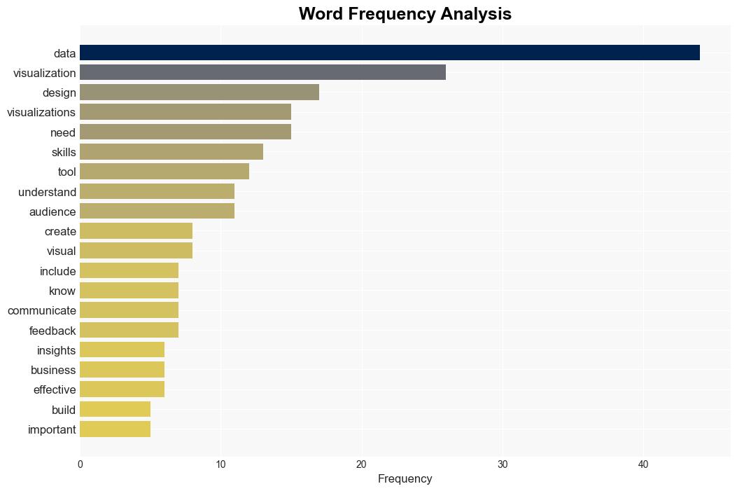 7 skills for improved data visualizations - Techtarget.com - Image 3