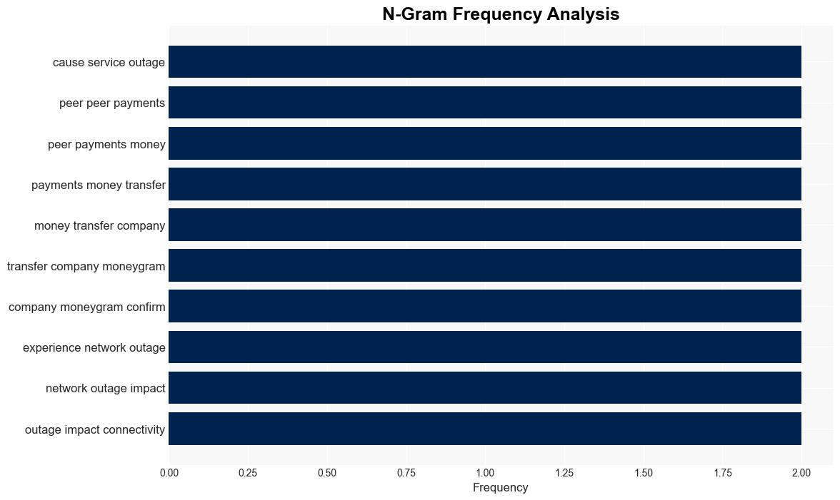 A cyberattack on MoneyGram caused its service outage - Securityaffairs.com - Image 4