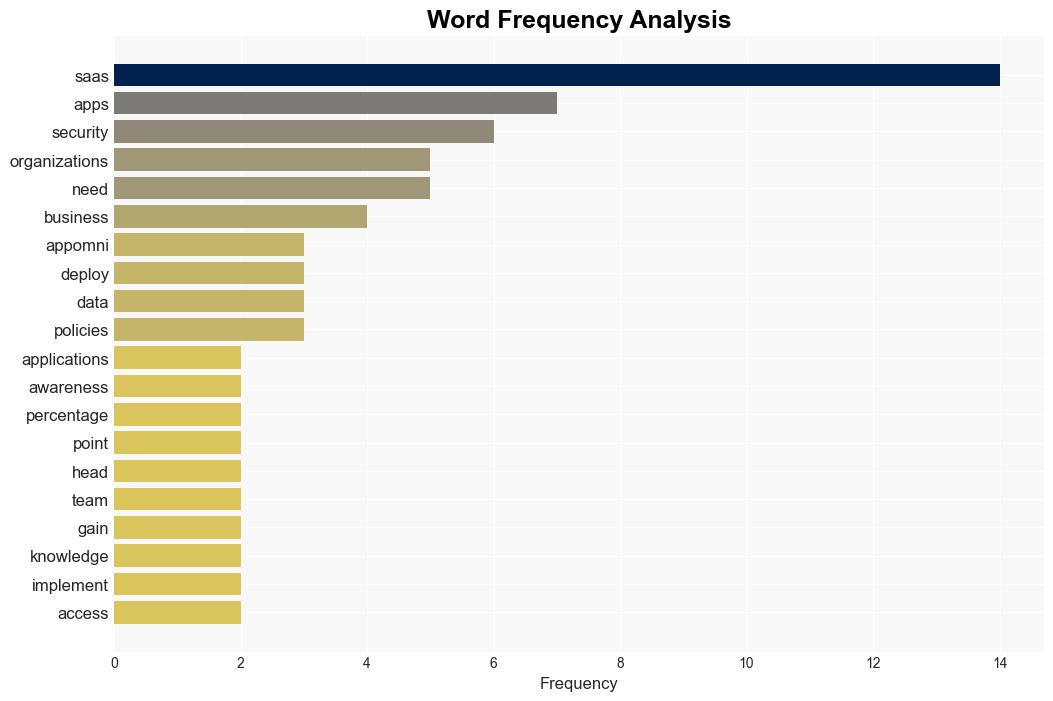 A third of organizations suffered a SaaS data breach this year - Help Net Security - Image 3