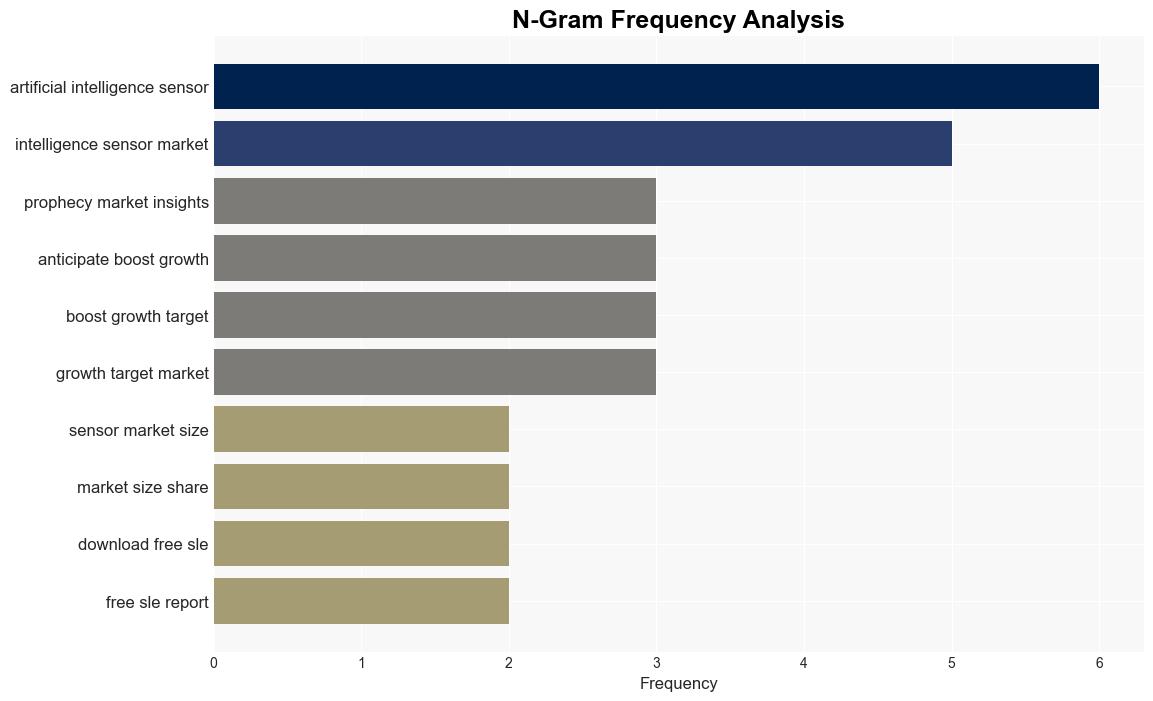 AI Artificial Intelligence Sensors Market Share to Hit USD 9534 Billion by 2034 With 417 CAGR Prophecy Market Insights - GlobeNewswire - Image 4