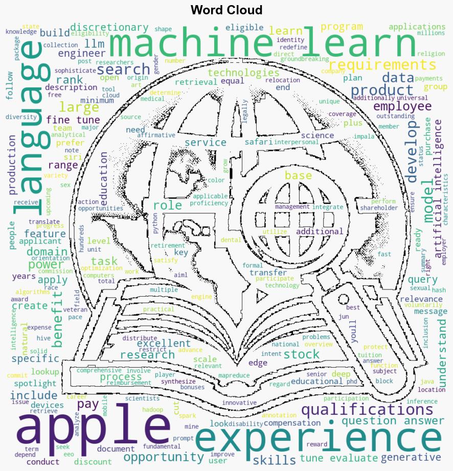 AIML Machine Learning EngineerScientist Siri and Information Intelligence - Nlppeople.com - Image 1