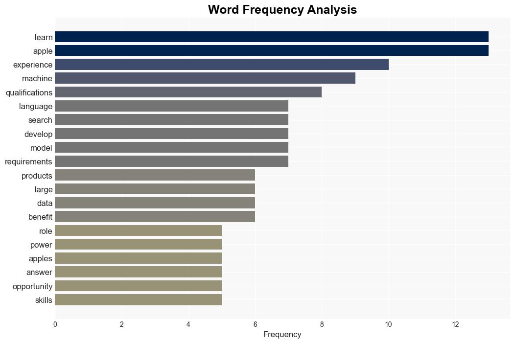 AIML Machine Learning EngineerScientist Siri and Information Intelligence - Nlppeople.com - Image 3