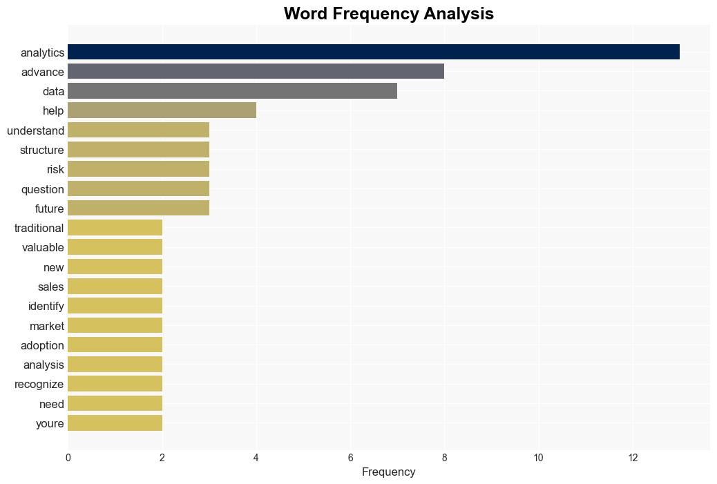 Analytics vs Advanced Analytics - Joyfulcraftsmen.com - Image 3