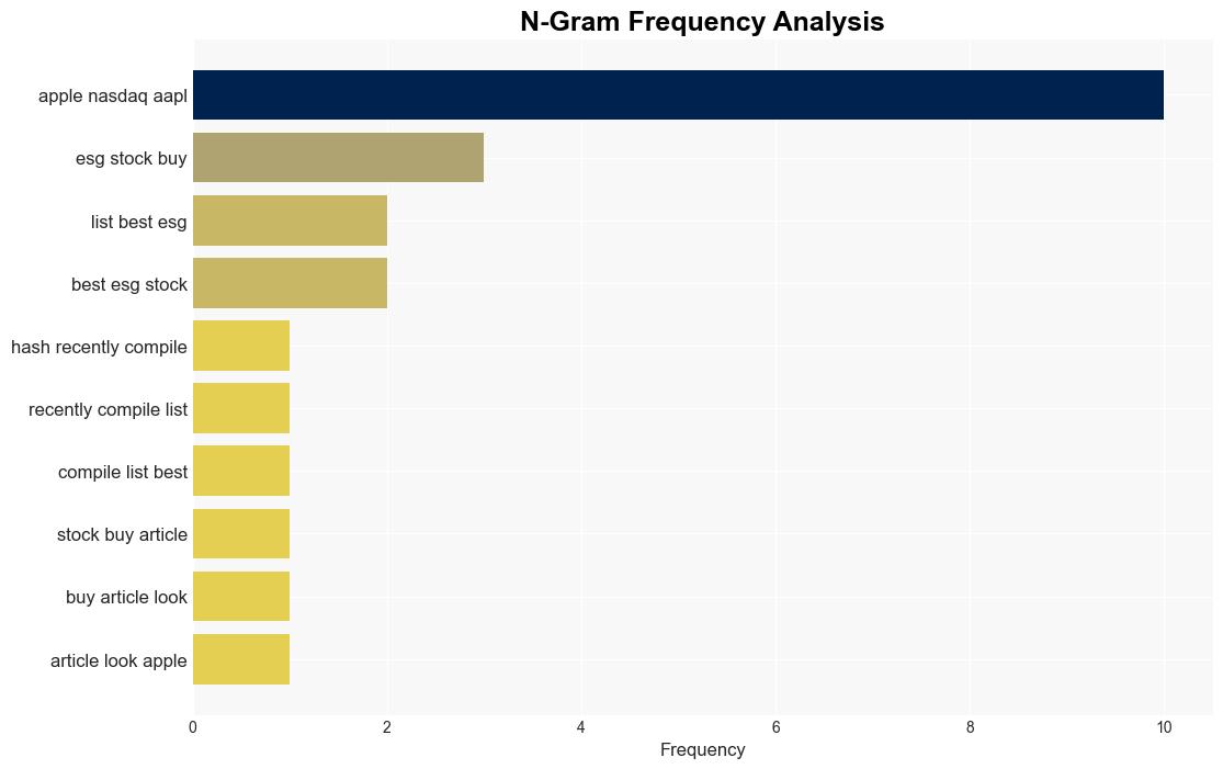 Apple Inc AAPL Leading the Pack Among the Best ESG Stocks to Buy Now - Yahoo Entertainment - Image 4