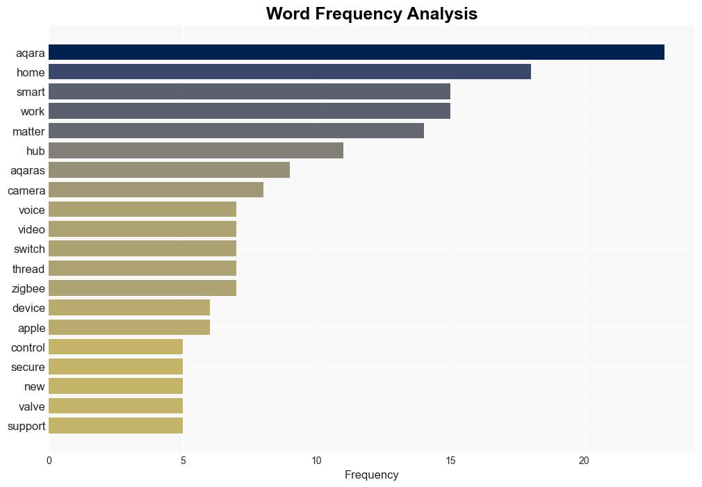 Aqaras smart home voice control system isnt always listening - The Verge - Image 3