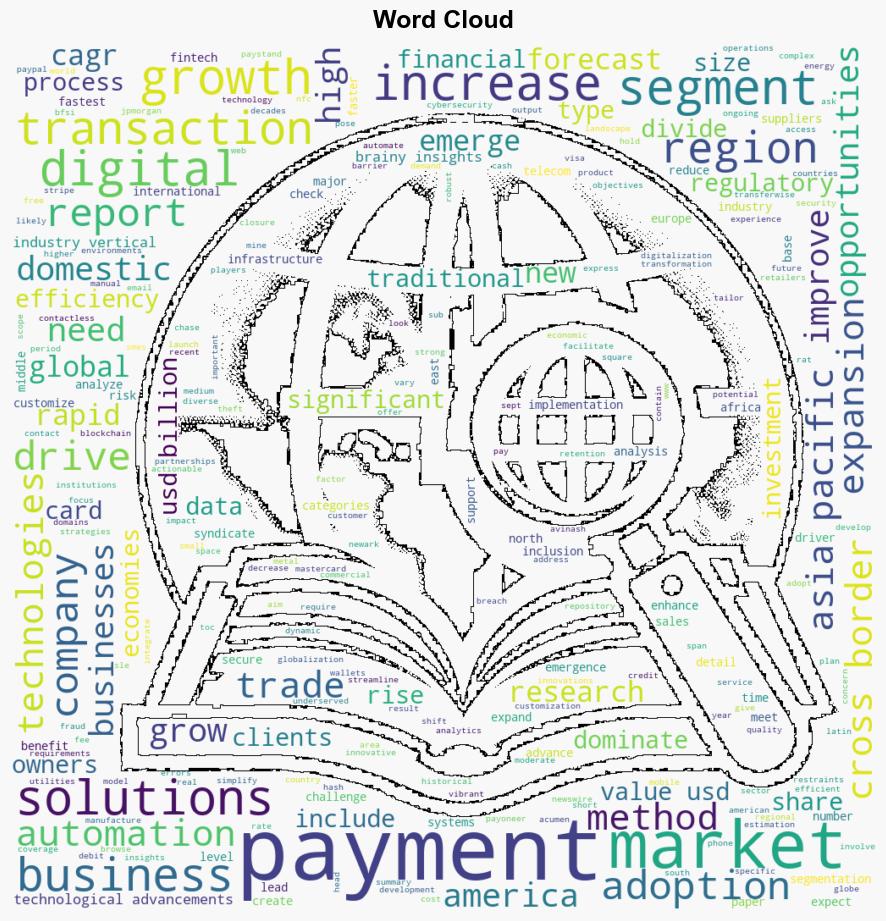 B2B Payments Market Size is Surpassing USD 415135 Billion by 2033 Growing at Projected 938 CAGR - GlobeNewswire - Image 1