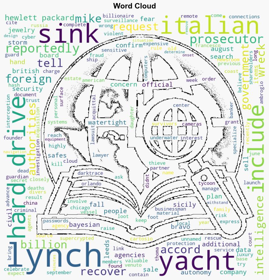 Bayesian Security measures on the wreck are increased Fears that Leeds hard drives are being targeted by foreign governments - Protothema.gr - Image 1