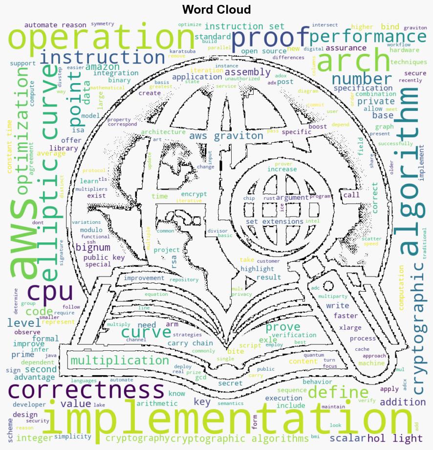 Betterperforming 25519 ellipticcurve cryptography - Amazon.science - Image 1