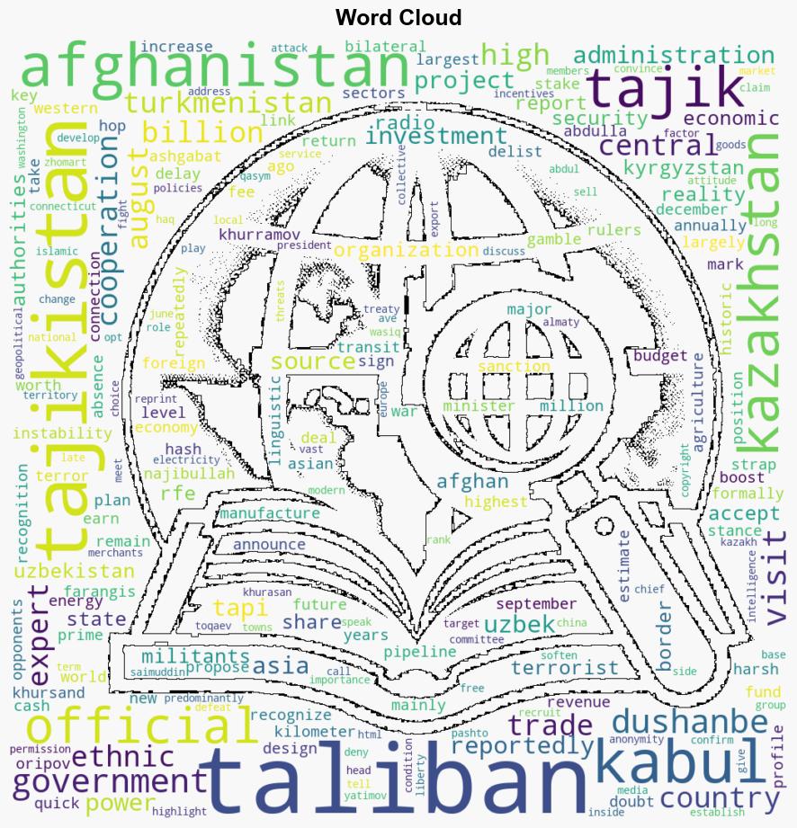 Central Asias HighStakes Gamble With The Taliban - Globalsecurity.org - Image 1