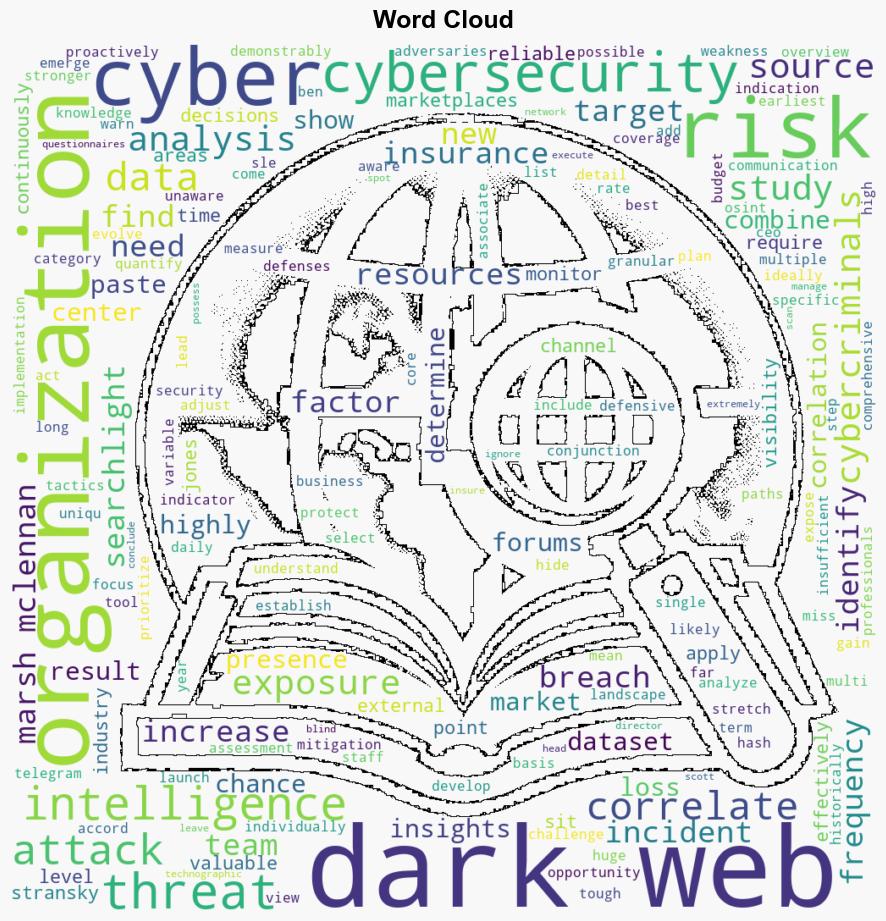 Companies mentioned on the dark web at higher risk for cyber attacks - Help Net Security - Image 1