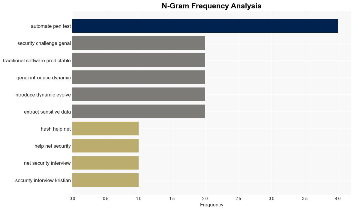 Compliance frameworks and GenAI The Wild West of security standards - Help Net Security - Image 4