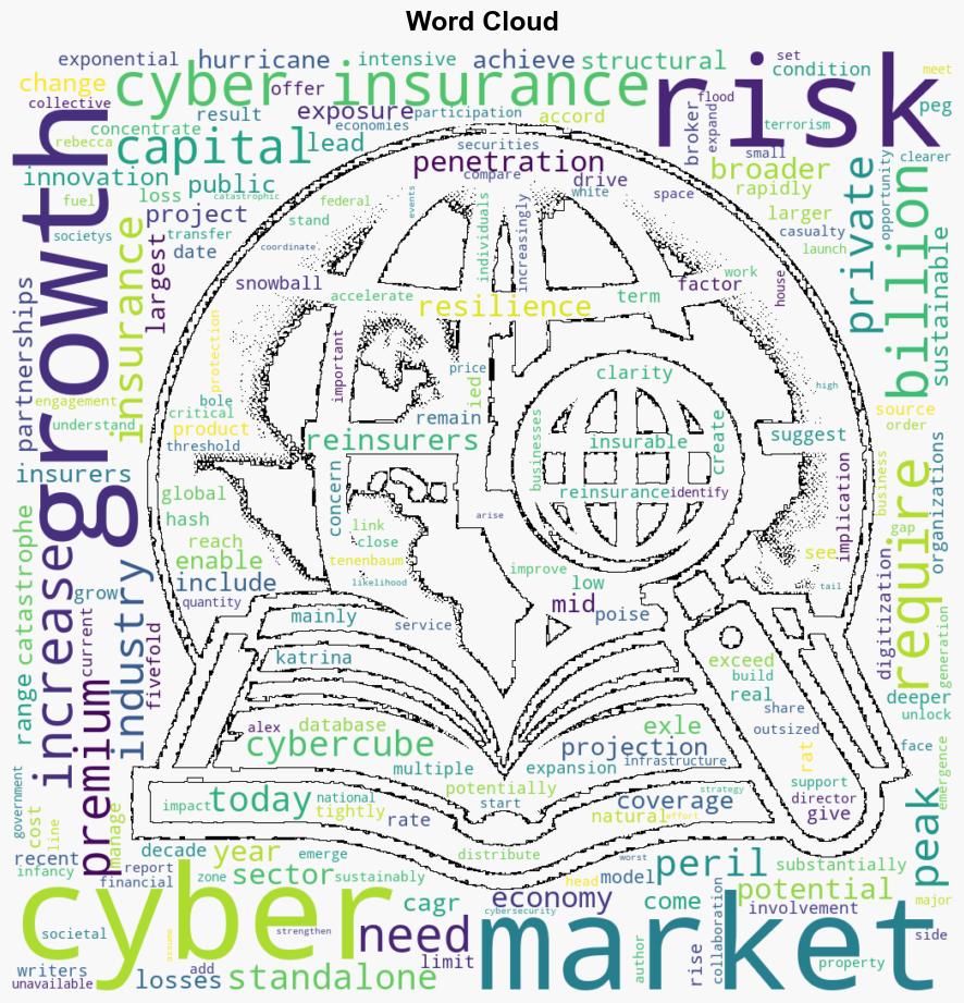 Cyber insurance set for explosive growth - Help Net Security - Image 1