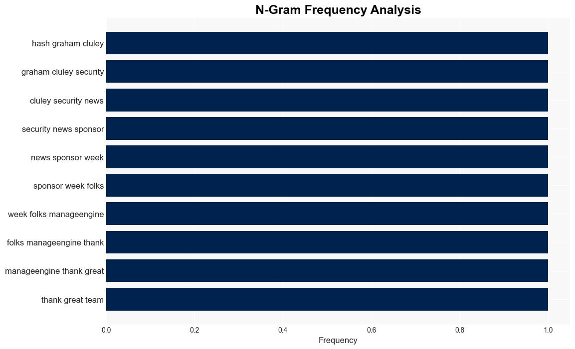 Cybersecurity and compliance The dynamic duo of 2024 - Graham Cluley Security News - Image 4