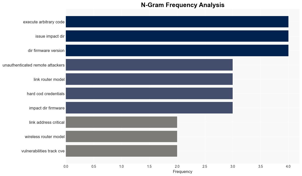 DLink addressed three critical RCE in wireless router models - Securityaffairs.com - Image 4