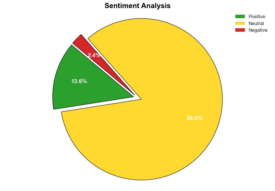 Data Visualization in the Era of AIML - Dataversity.net - Image 2