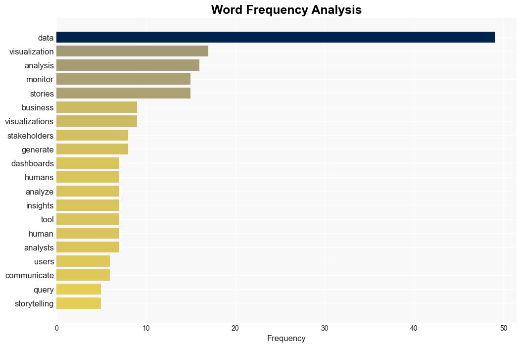 Data Visualization in the Era of AIML - Dataversity.net - Image 3