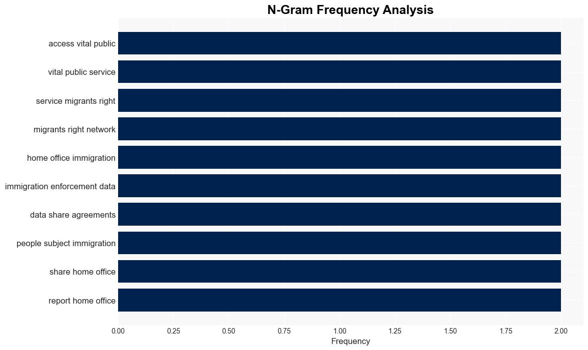 Data sharing for immigration raids ferments hostility to migrants - ComputerWeekly.com - Image 4