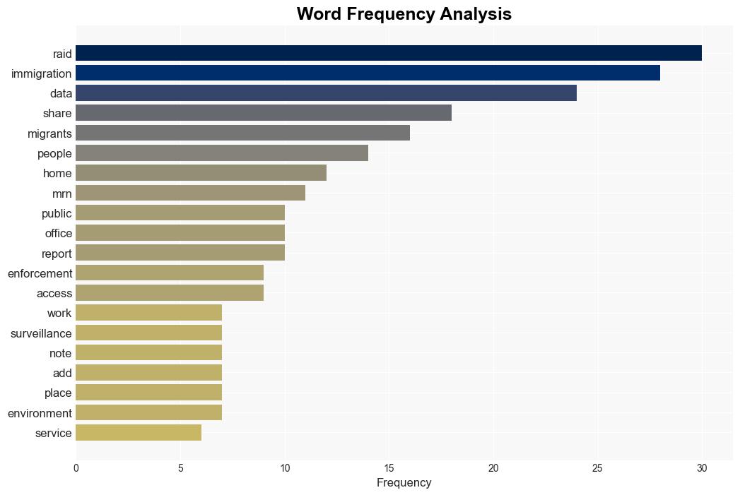 Data sharing for immigration raids ferments hostility to migrants - ComputerWeekly.com - Image 3