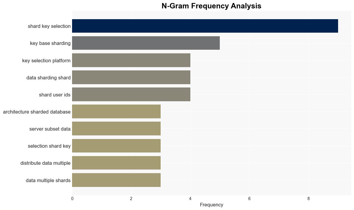 Database Sharding Strategies for Seamless Scaling and Performance Optimization - Red-gate.com - Image 4