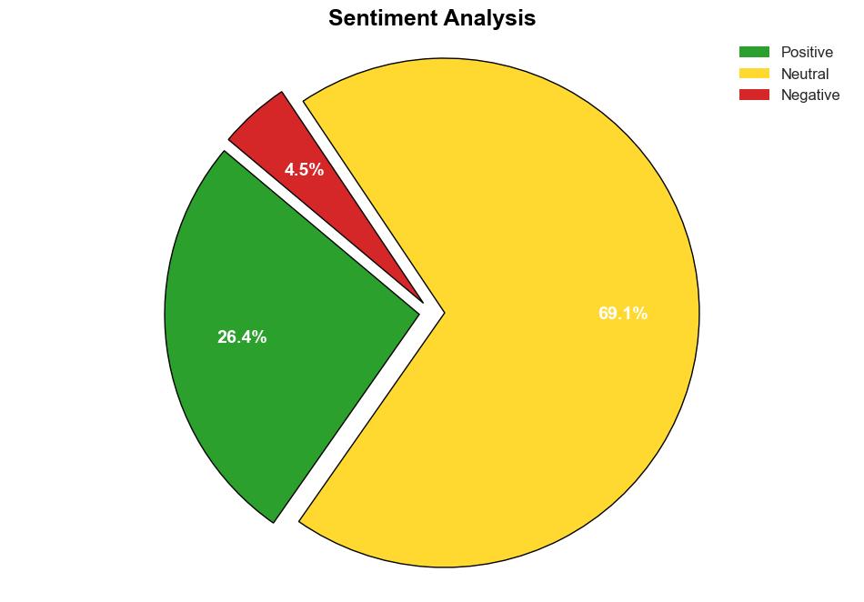 Decoding Intuit Inc INTU A Strategic SWOT Insight - Yahoo Entertainment - Image 2