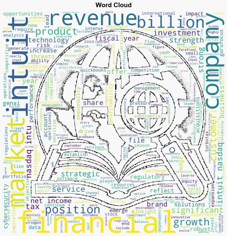 Decoding Intuit Inc INTU A Strategic SWOT Insight - Yahoo Entertainment - Image 1