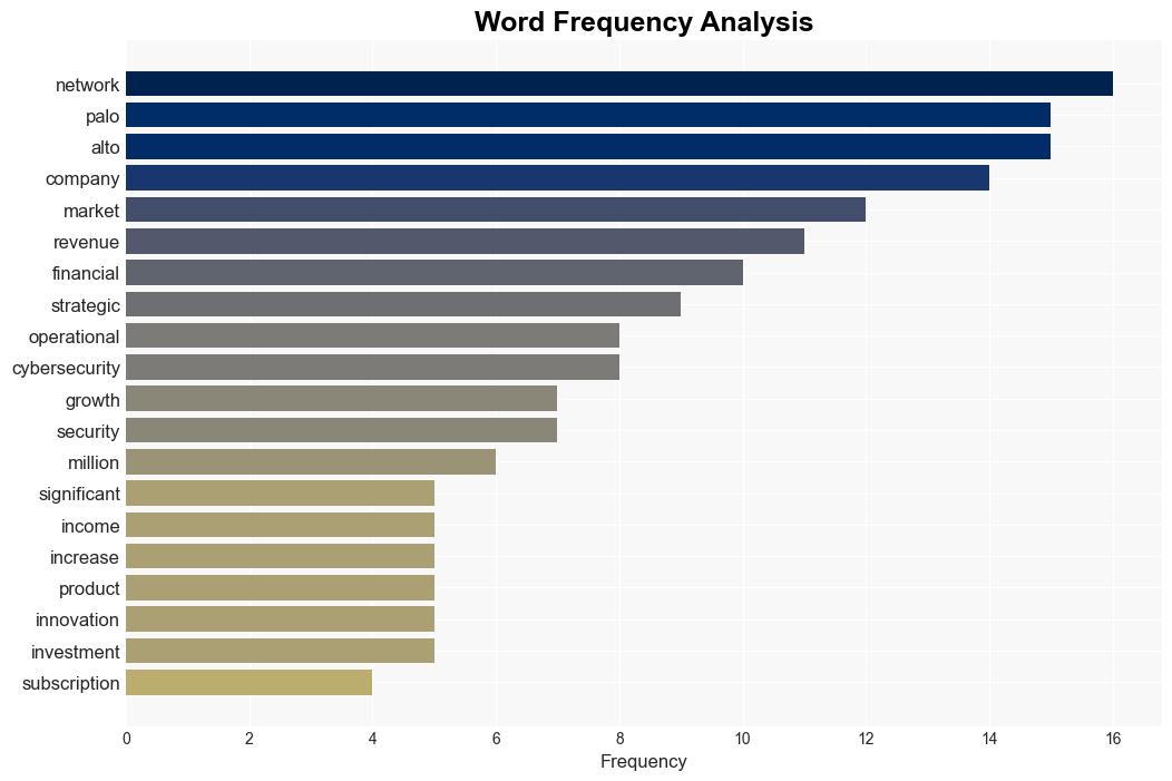 Decoding Palo Alto Networks Inc PANW A Strategic SWOT Insight - Yahoo Entertainment - Image 3