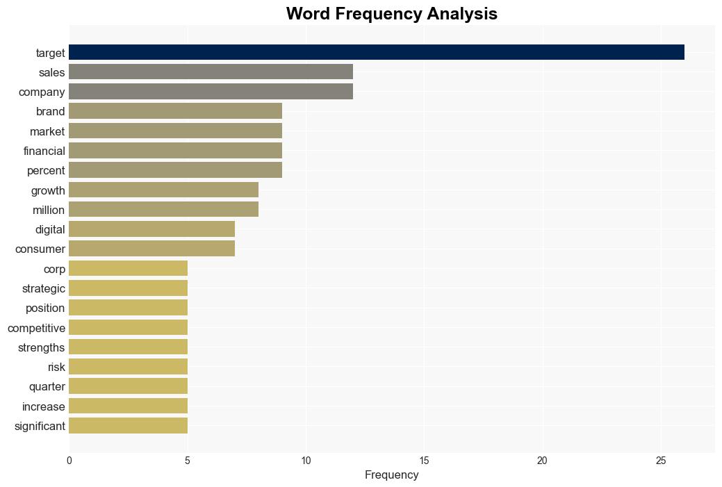 Decoding Target Corp TGT A Strategic SWOT Insight - Yahoo Entertainment - Image 3