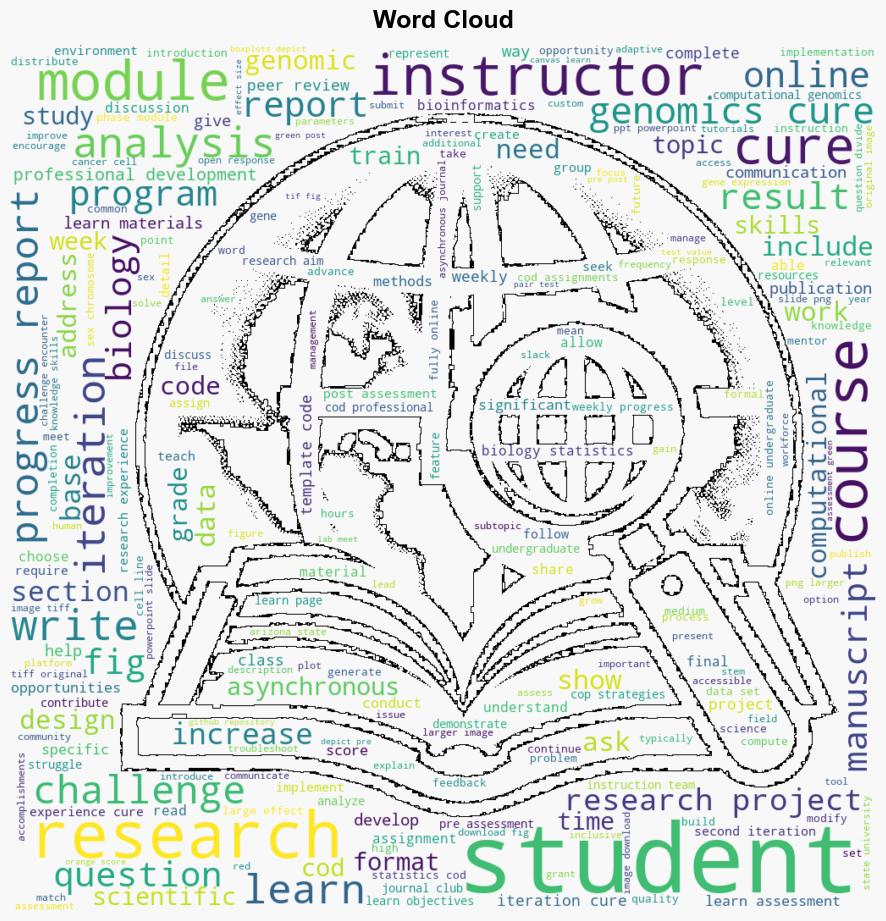 Design and implementation of an asynchronous online coursebased undergraduate research experience CURE in computational genomics - Plos.org - Image 1