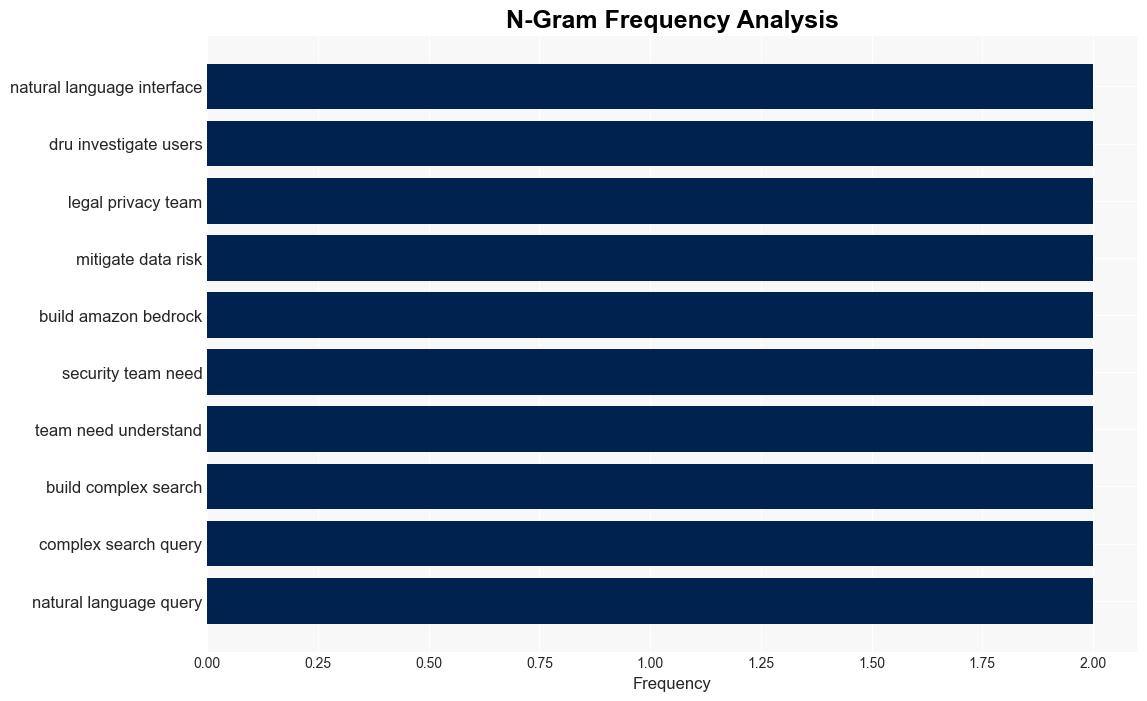 Dru Investigate simplifies cyber investigations and helps users uncover data threats - Help Net Security - Image 4